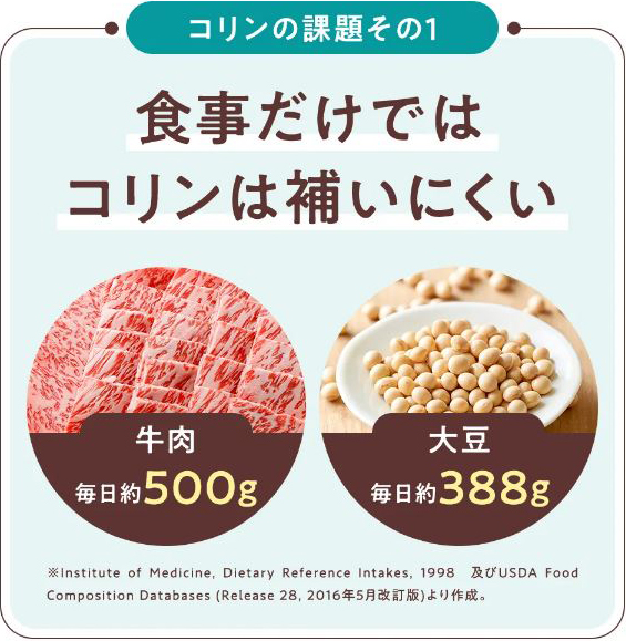 食事だけではコリンは補いにくい